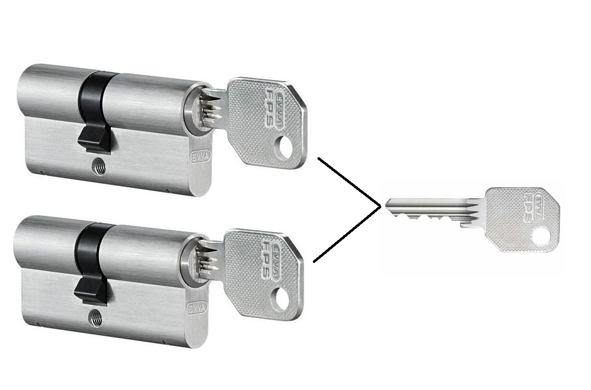 Evva FPS sada 2x 27/36 bsz